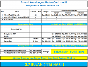 Paket-hemat-4-hidrolik-lift-cuci-mobil-tipe-X