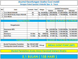 paket-spesial-3-hidrolik-lift-cuci-mobil-h