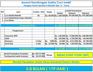 paket-spesial-4-hidrolik-lift-cuci-mobil-h